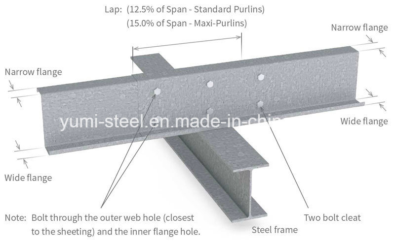 Steel Structure Galvanized Z Section Sheet Purlins Manufacturers