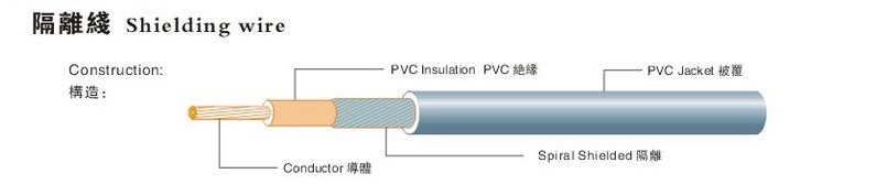 PVC Insulated Braided Copper Braided Copper Wire UL1185