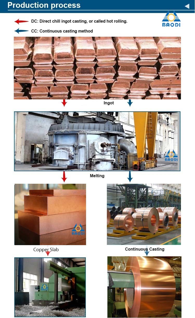 Paper Insulated Copper Strip T2 C1100 for Transformer Electronic Industry