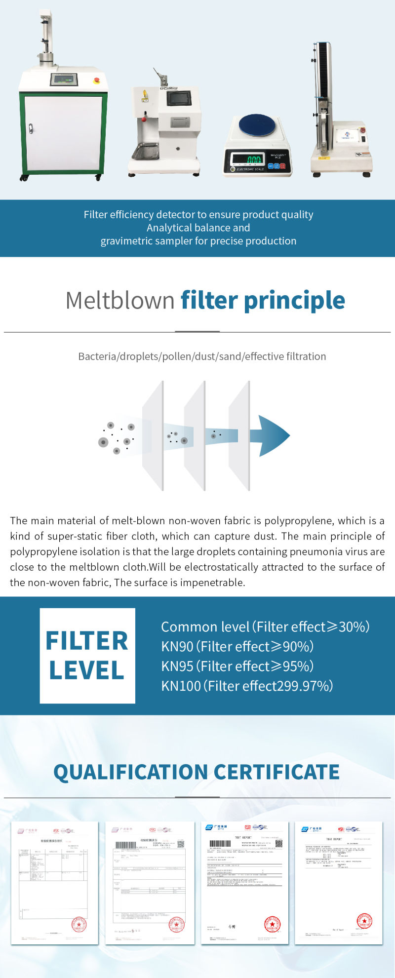 Chinese Manufacturers 100% PP Meltblown Nonwoven Filter Fabric for Face Mask