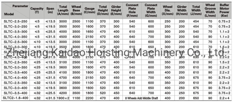 Elk Single and Double Girder Crane End Carriage with Motor