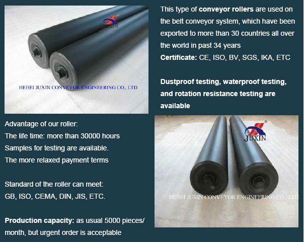 Rubber Disc Return Roller, Steel Roller, Trough Roller, Impact Roller, Conveyor Roller