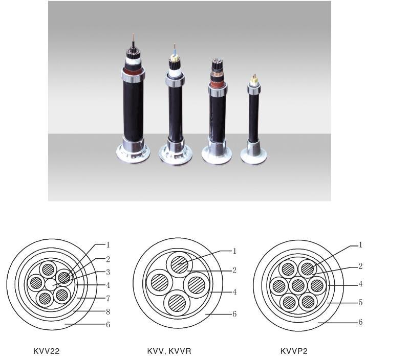 Copper Conductor PVC Insulated PVC Sheathed Copper Tape Screened Control Cable.