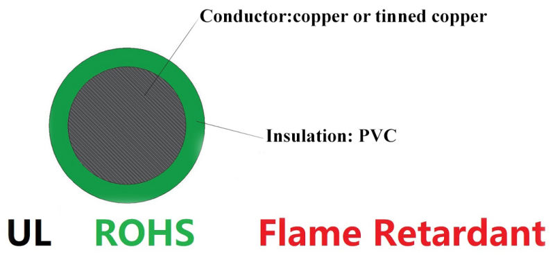 Waterproof Copper Wire PVC UL1569 22AWG Copper Hook-up Wire