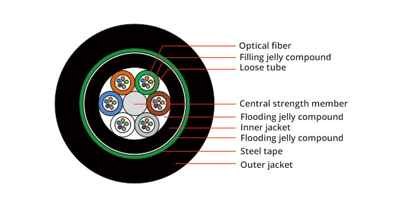 Stranded Loose Tube Non-Metallic Strength Member Armored Fiber Optic Cable