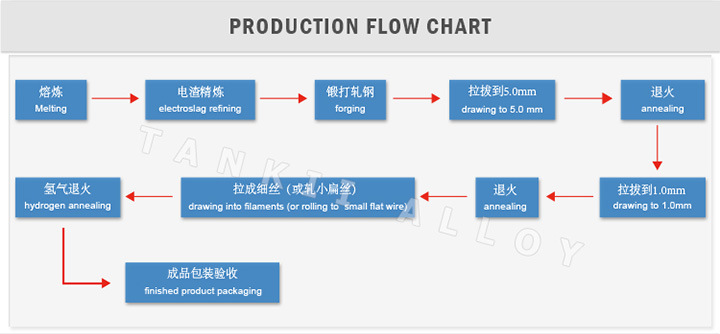 Copper Nickel Alloy  CuNi1 / CuNi2 / CuNi 6 / CuNi10 Resistance Wire