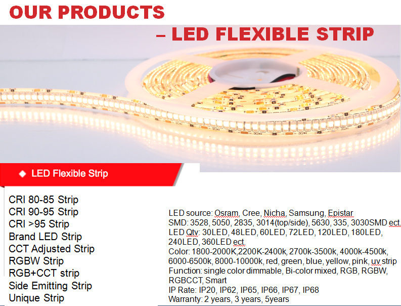 High Density CRI 90 SMD2216 Flexible LED Strip