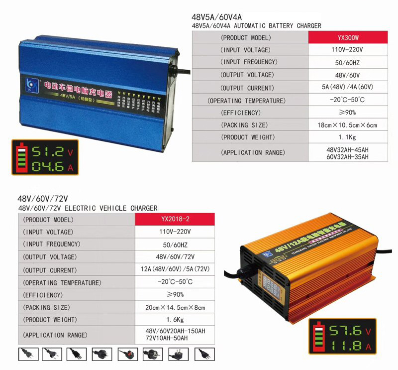 Selling Fast Fast Charging Adjustable Battery Charger 12V 6A