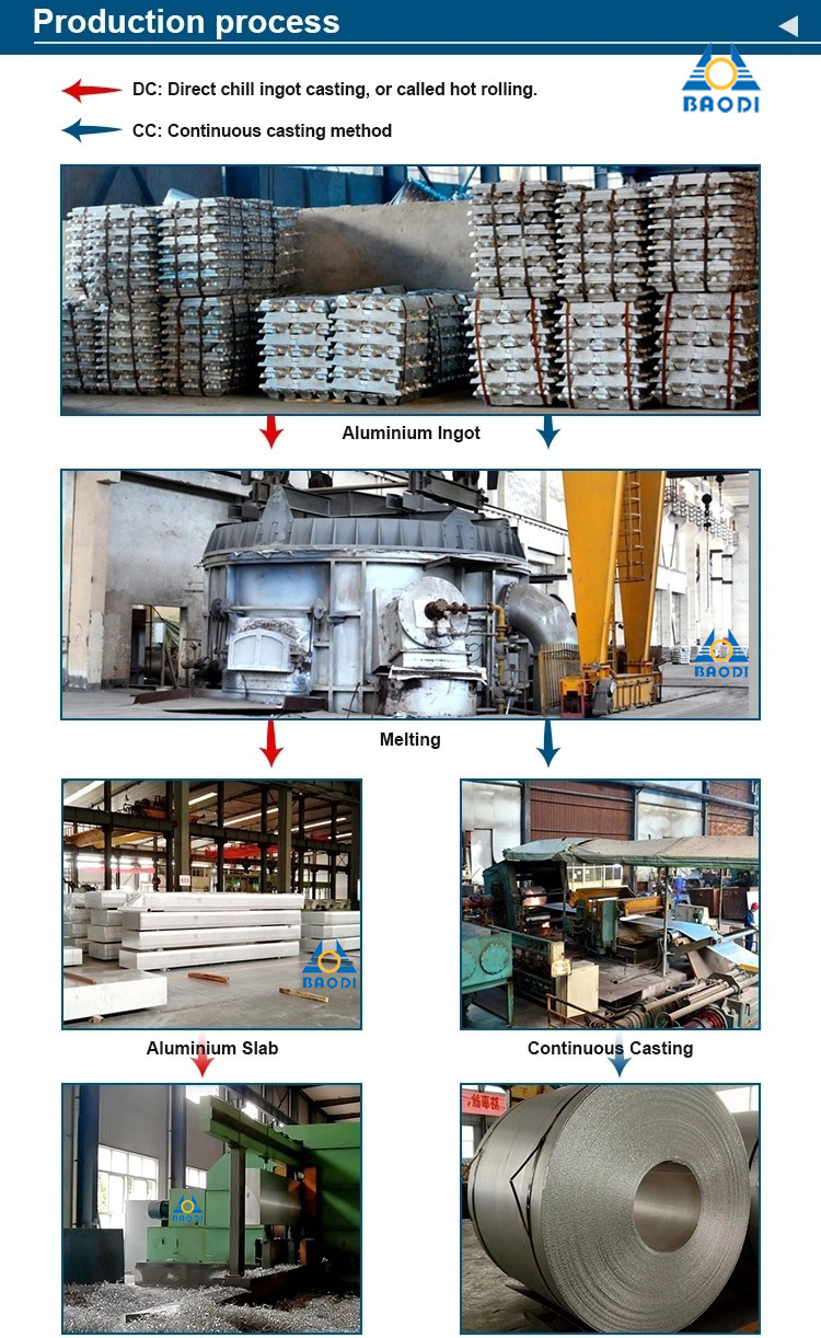 5005 Harga Plat Strip Aluminium 2mm Strip for Transformer