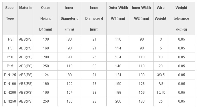 Wire EDM Cuzn37 0, 25 900n for Wire Cutting