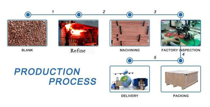 Copper Cathode/ Copper Plates/ Pure Copper