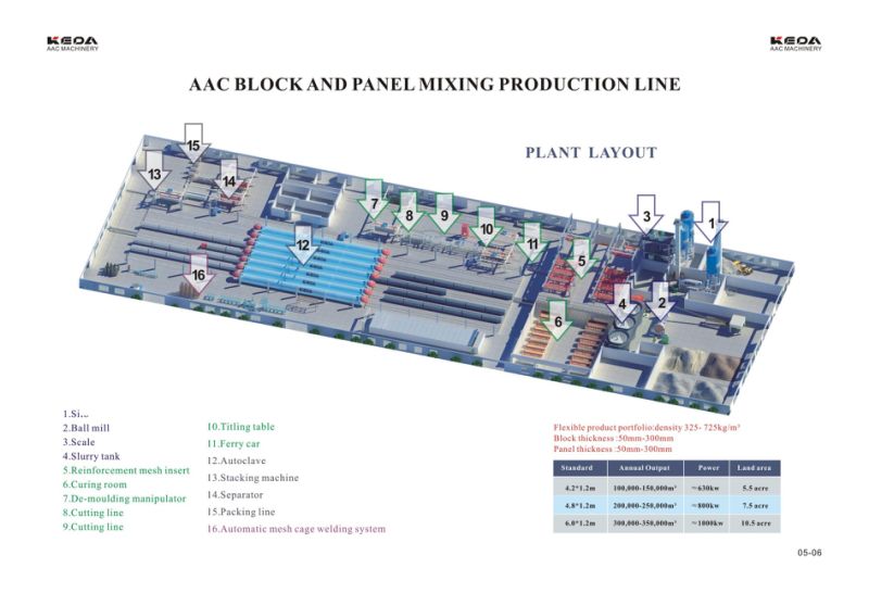 Construction Machinery for AAC Concrete Wall Brick Making