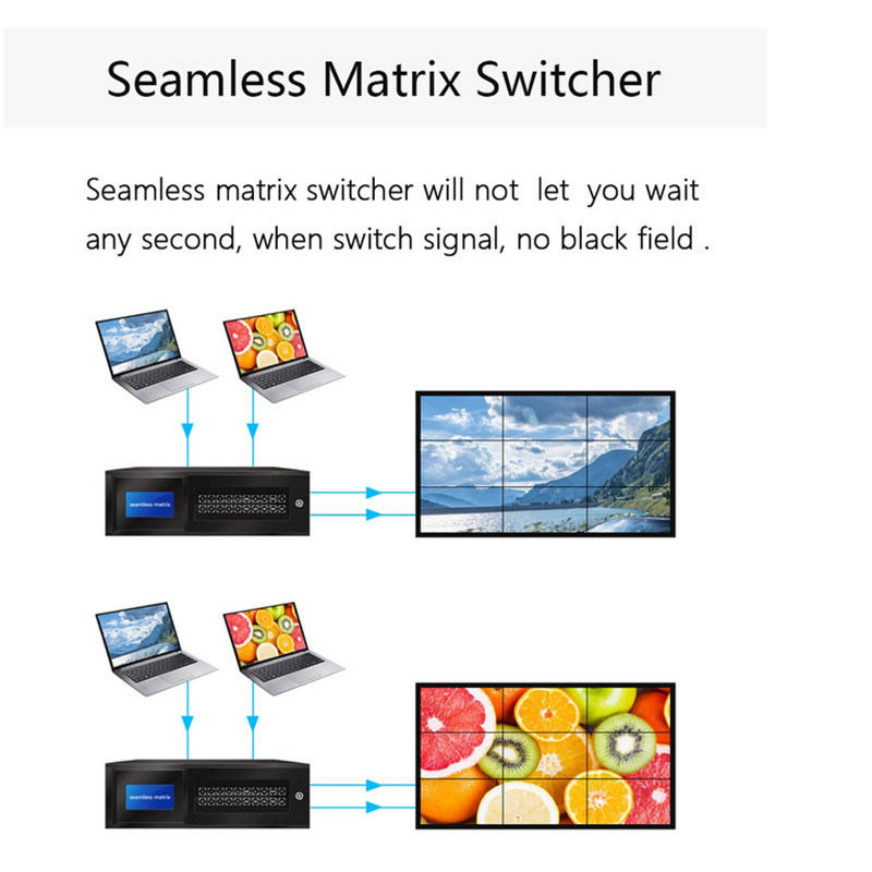 16X16 Hdm I Seamless Matrix Switcher 16X16 Seamless Matrix Switcher with Video Wall Function