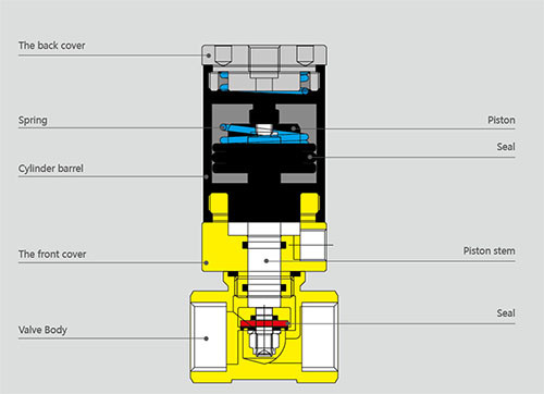 Brass Material Body Pneumatic Right Angle Valve