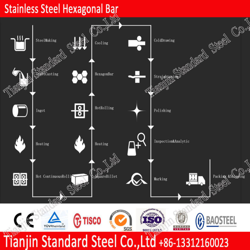 ASTM A276 304 316 316L Ss Steel Hexagonal Bar