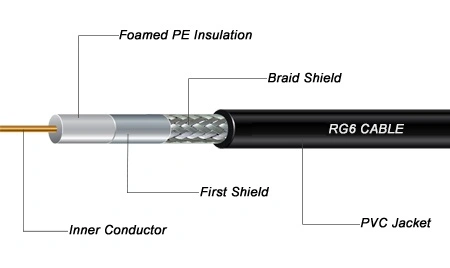 High Quality RG6/Sg59 Copper Coaxial Cable Copper Litz Wire CCS Coaxial Cable