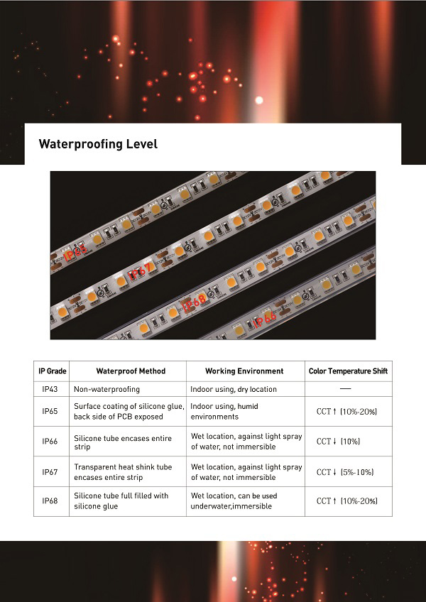 5m/Roll LED Strip Lighting Flexible LED Strip