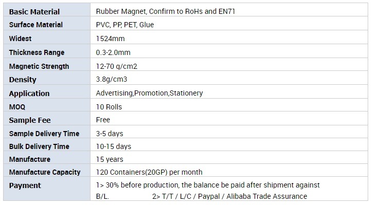 C Profile Isotropic Flexible Extruded Magnetic Rubber Strips