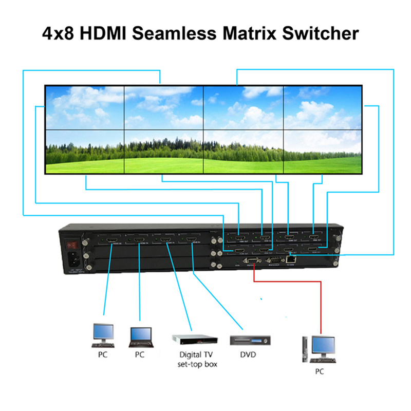 HDMI HD1080p 4X8 HDMI Seamless Matrix Switcher 4X8 Seamless Matrix Switcher with Video Wall Function