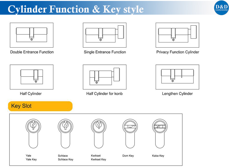 Euro Profile Brass Key and Thumb Turn Cylinder Lock