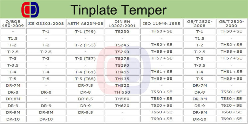 SPCC Mr 12-600mm Width Tin Plate Steel Strip