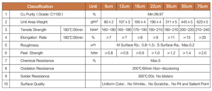 Copper Factory Electromagnetic Shielding Copper Foil