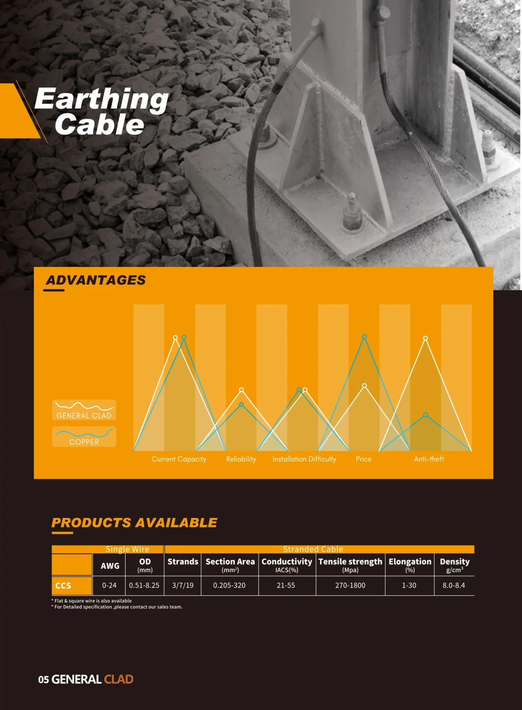 ASTM B228 Earthing Copper Wire 19#5 AWG Copper Clad Steel Wire