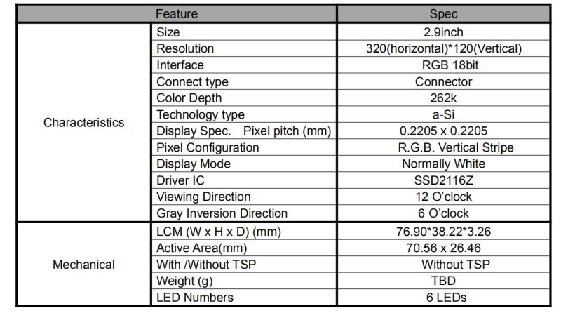 Ultra Wide Bar LCD TFT 2.9 Inch 320X120 RGB/Spi Wide Temperature -20~+70