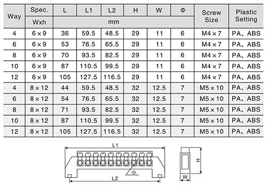 Terminal Block Manufacturers Brass Cooper