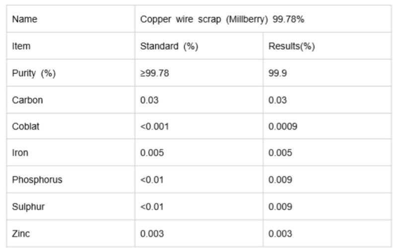 Competitive Price Mill-Berry Copper Scrap 99.95% Metal Copper Wires