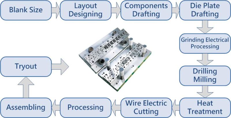 Multifunctional Integrated Machine Conductive Spring Sheet