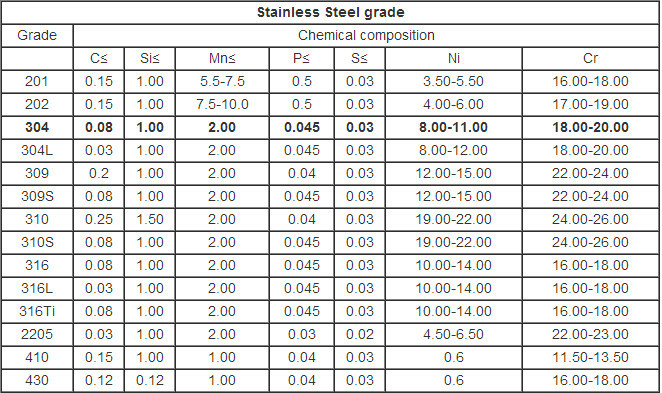 High Quality Profiles Alloy Steel Round Bar Flat Bar