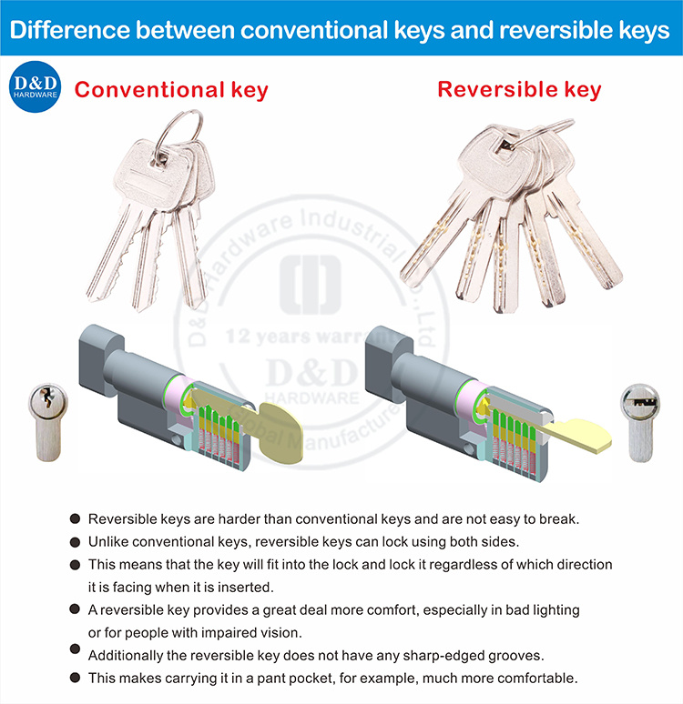 Euro Profile Brass Key and Thumb Turn Cylinder Lock