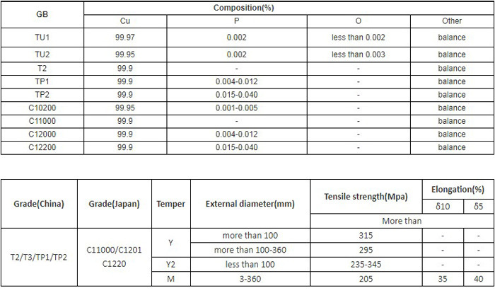 T2 Tp2 Red Copper Pipe Round Copper Tube