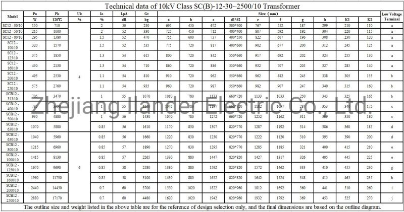 Dry-Type Transformer Power Transformer Distribution Transformer 35kv 100% Copper