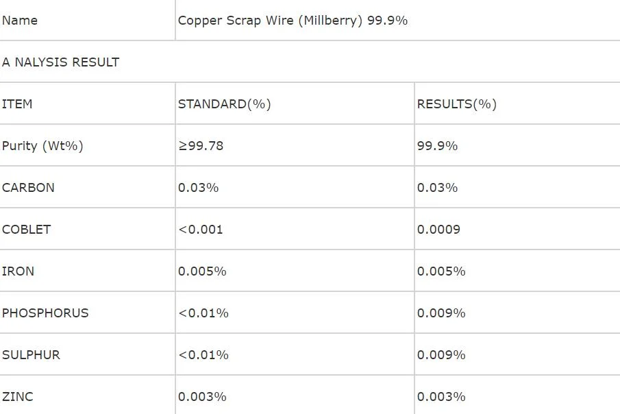 Grade a Copper Scrap, Copper Wire Scrap 99.9% Copper Scrap Millberry 99.9%