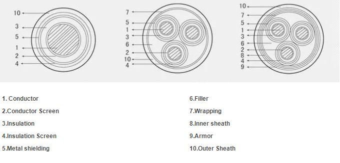 10kv Copper Conductor Steel Tape Armored XLPE Insulated PVC Cable