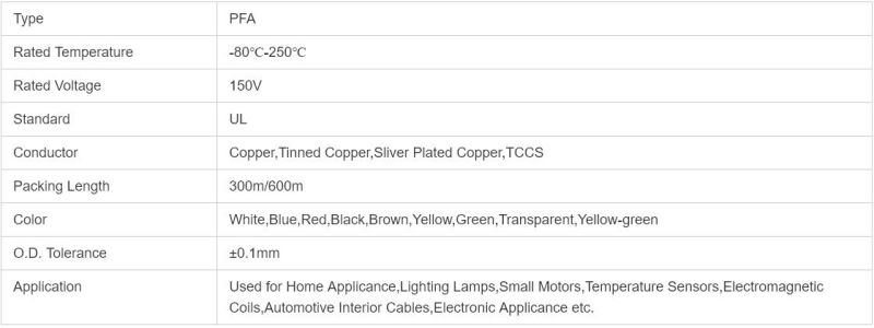 Tinned Copper PFA Wire UL1929 Flexible PFA Coated Wire