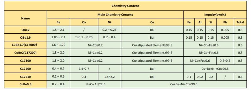 Strength Alloy Strip Beryllium Copper Tape C17200 / Qbe2 Strip