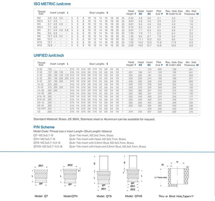 Brass Inserts Manufacturers