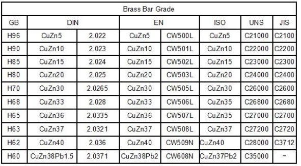 Round Square Hexgonal Brass Bar and Brass Rod Cuzn35 C2680 H62 Grade