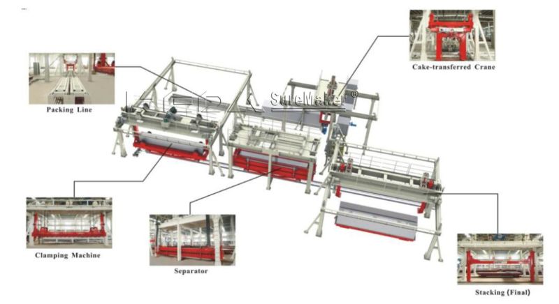 Construction Machinery for AAC Concrete Wall Brick Making