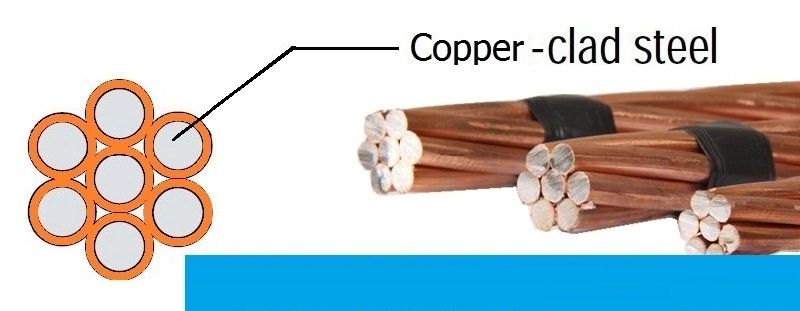 Bare Bimetal Copper Steel Strand Copper Clad Steel Wire