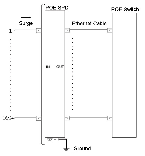 16-Port Ethernet Power Supply Lightning Arrester RJ45 Poe Lightning Protector
