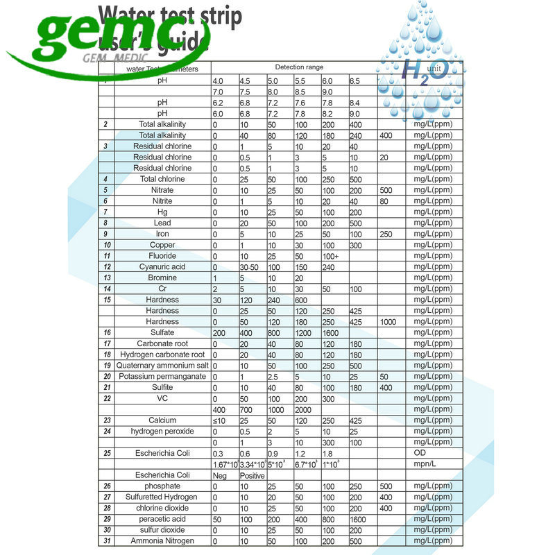 Wholesale Universal Super Sensitive Bacteria Water Test Strip