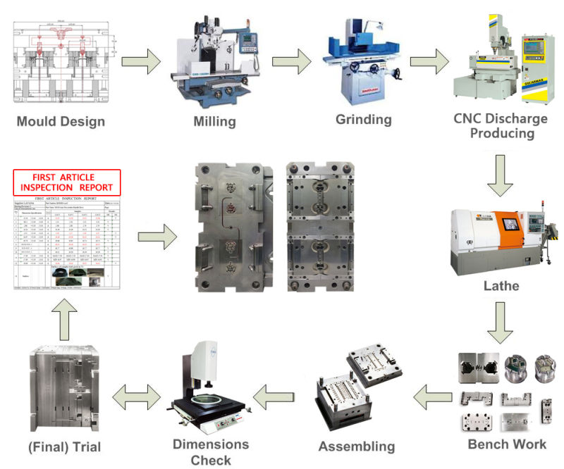 Multifunctional Integrated Machine Conductive Spring Sheet