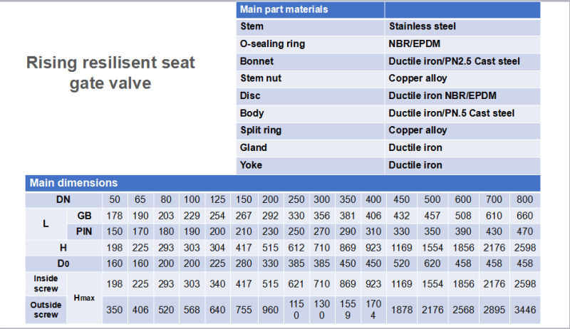 Ductile Iron Rising Resilient Seat Control Gate Valve