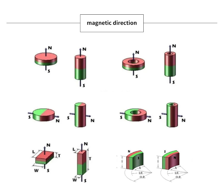 Rare Earth Nickel Copper Nickel Plated Permanent Magnets Suitable for Magnetizing Tools