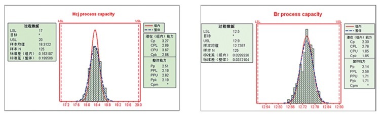 Shanghai Magnetic Manufacturers 1mm X 1mm NdFeB Magnet Cup N42 N50 N52 Neodymium Pot Magnet