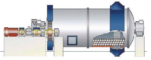 Ore Ball Mill for Grinding Copper, Gold, Manganese Ore